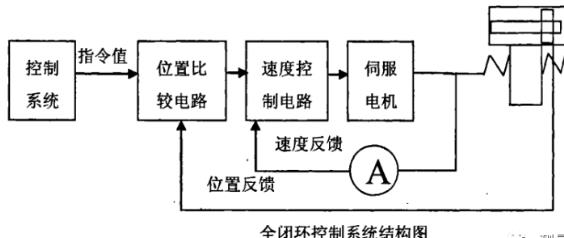 阿拉善蔡司阿拉善三坐标测量机