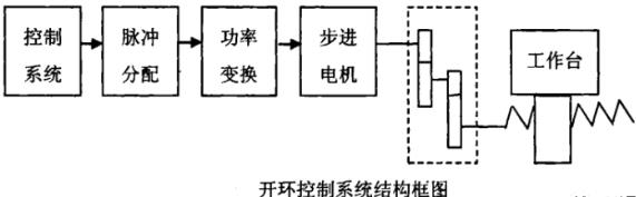 阿拉善蔡司阿拉善三坐标测量机