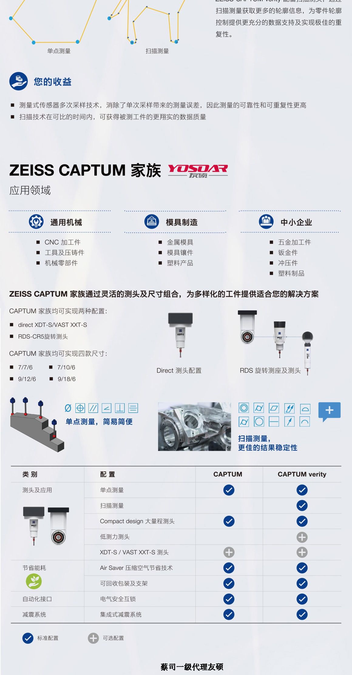 阿拉善蔡司三坐标CAPTUM